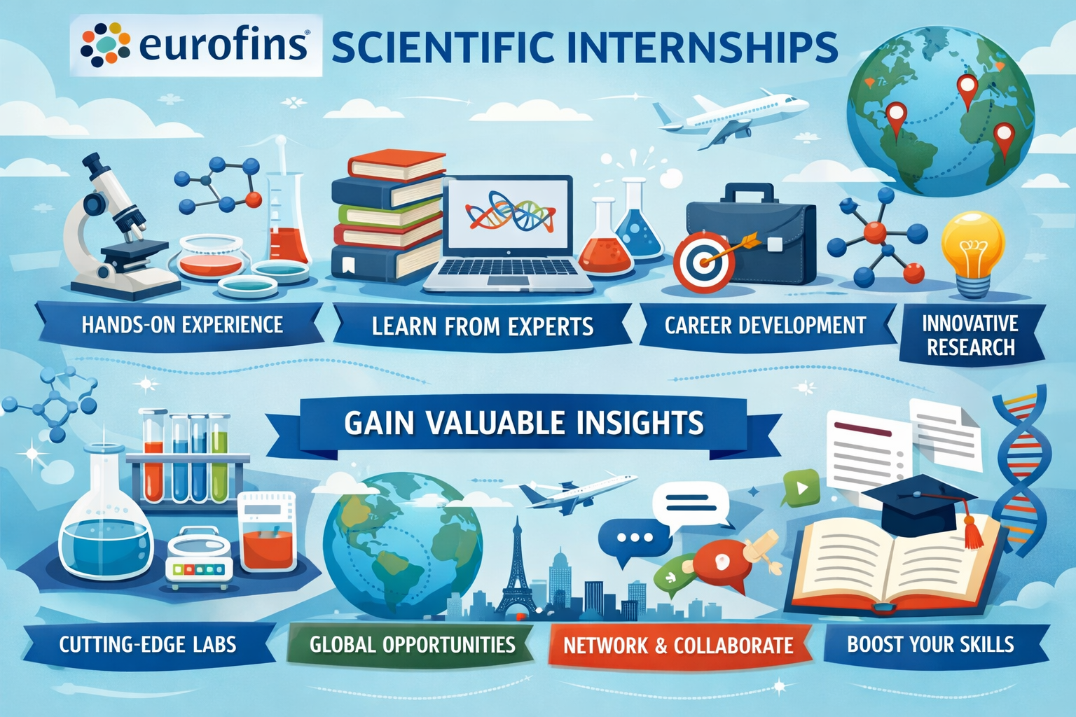 Eurofins Internships