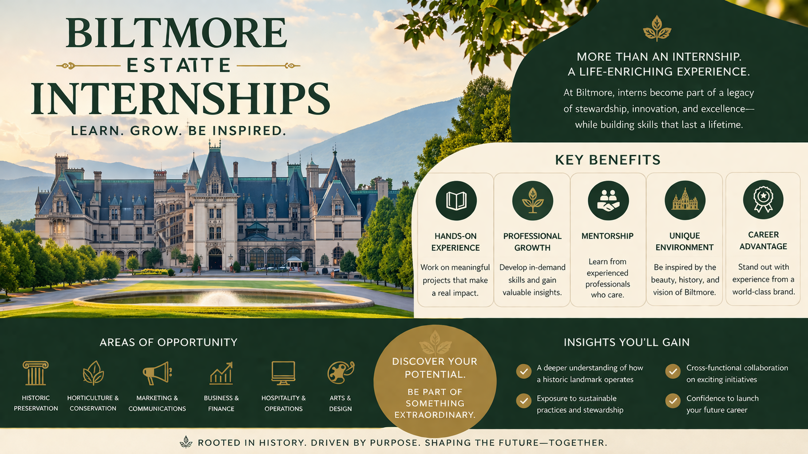 Biltmore Estate Internships