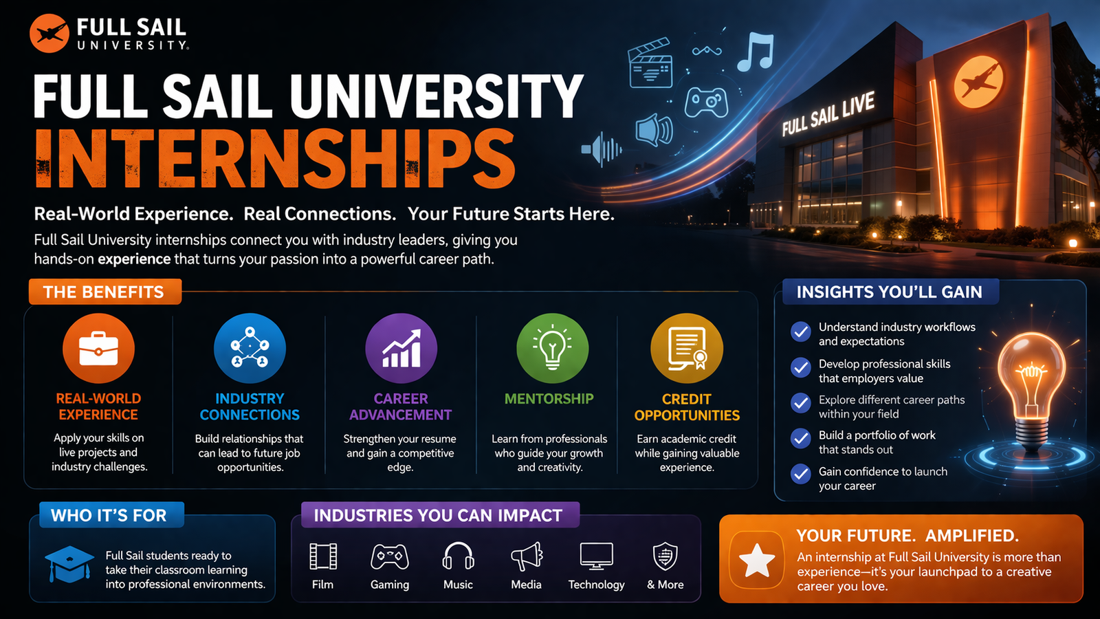 Full Sail University Internships