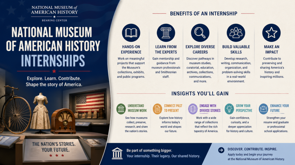 National Museum of American History Internships