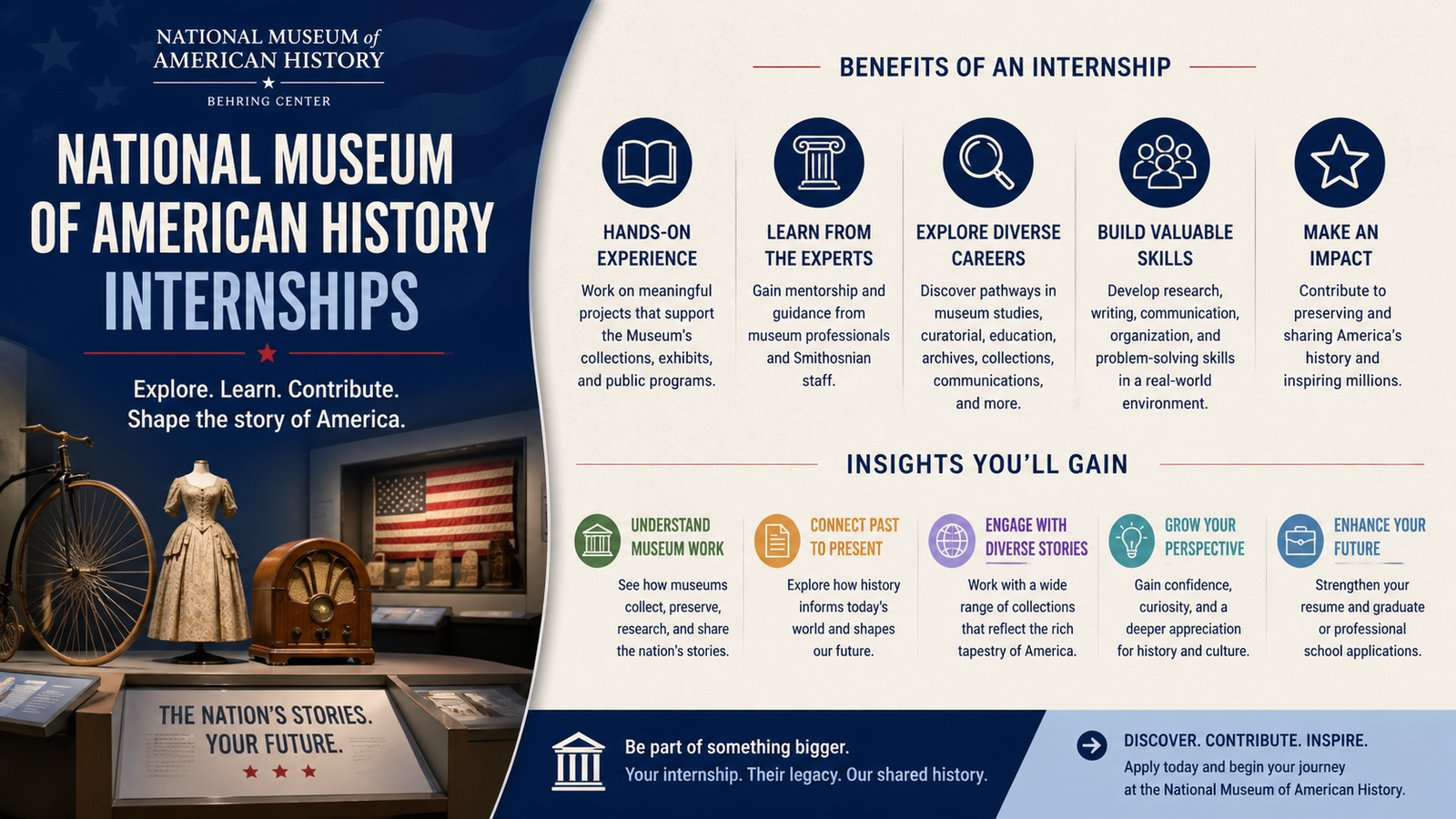 National Museum of American History Internships