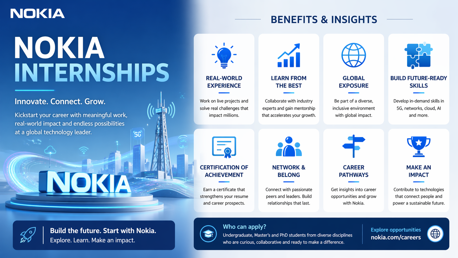 Nokia Internships