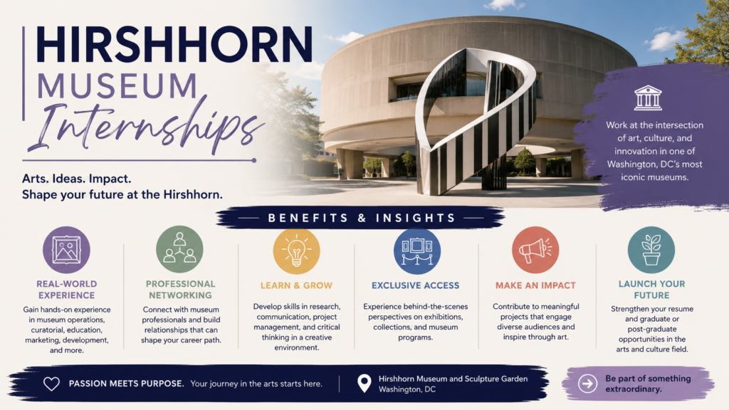 Hirshhorn Museum Internships